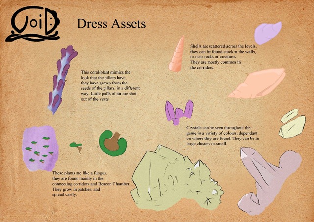 Assets