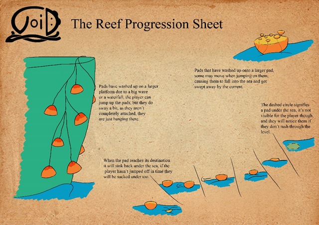 The Reef progression