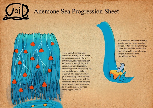 Anemone Sea progression